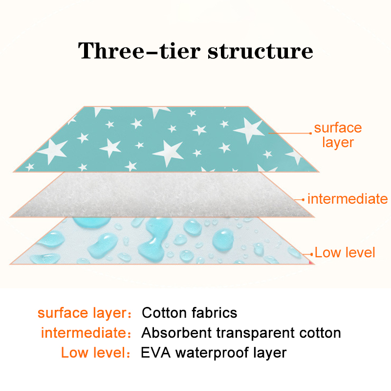 Tapis à langer imperméable et  - Baby Mattress Waterproof avis et prix